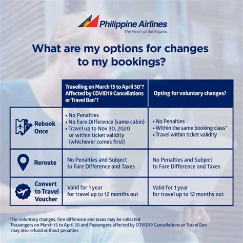 GUIDE: How to rebook or refund flights on PAL, .